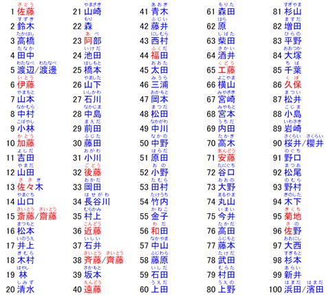 日本名字列表男|日本名字产生器：逾7亿个名字完整收录 